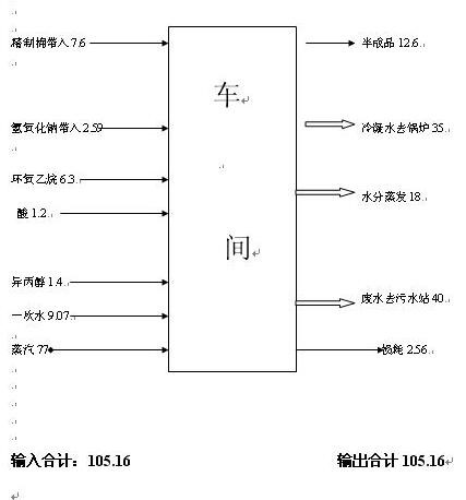 車(chē)間工藝輸出輸入平衡圖.jpg